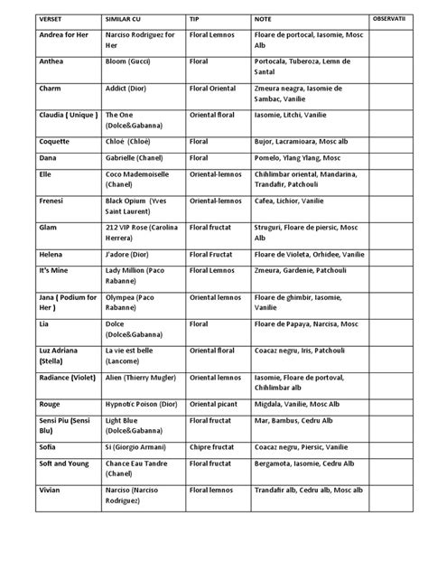 catalog verset parfum liste original